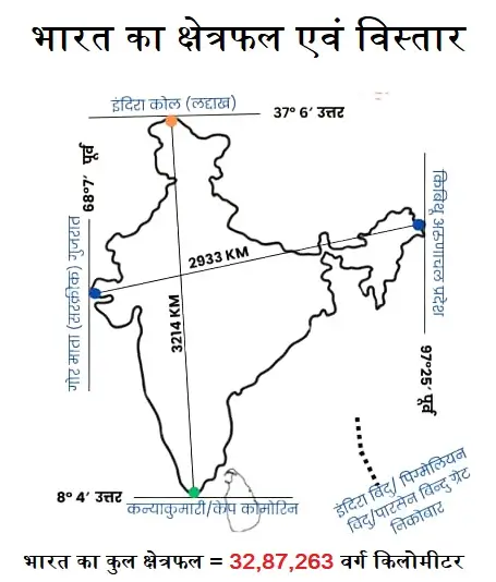Bharat ka Kshetrafal aur Vistar