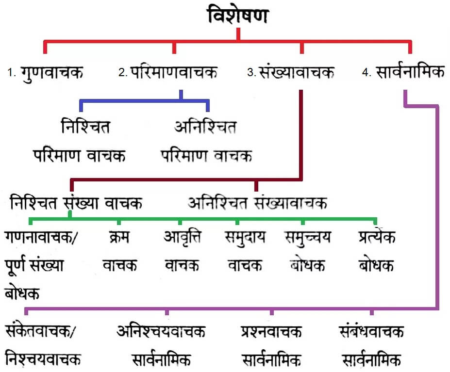 Visheshan-Visheshya PYQs from RO/ARO Exam