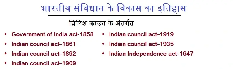 Bhartiya Samvidhan ka Vikas Development of Indian Constitution