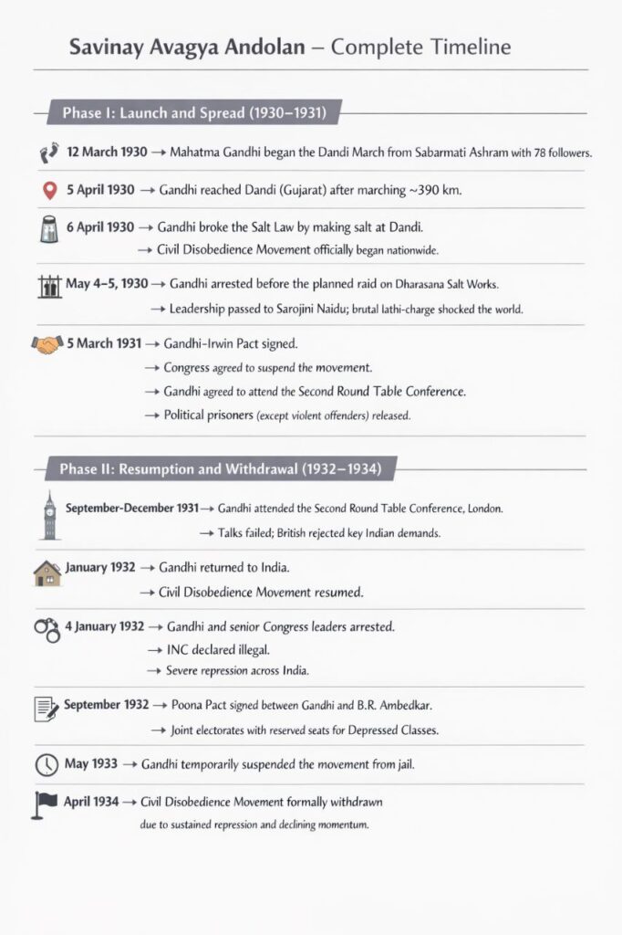 Savinay Avagya Andolan